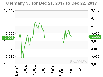 DAX 30