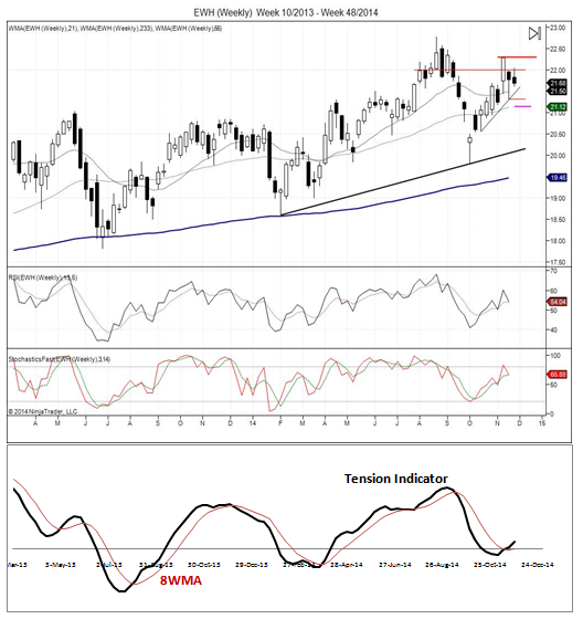 EWH Weekly