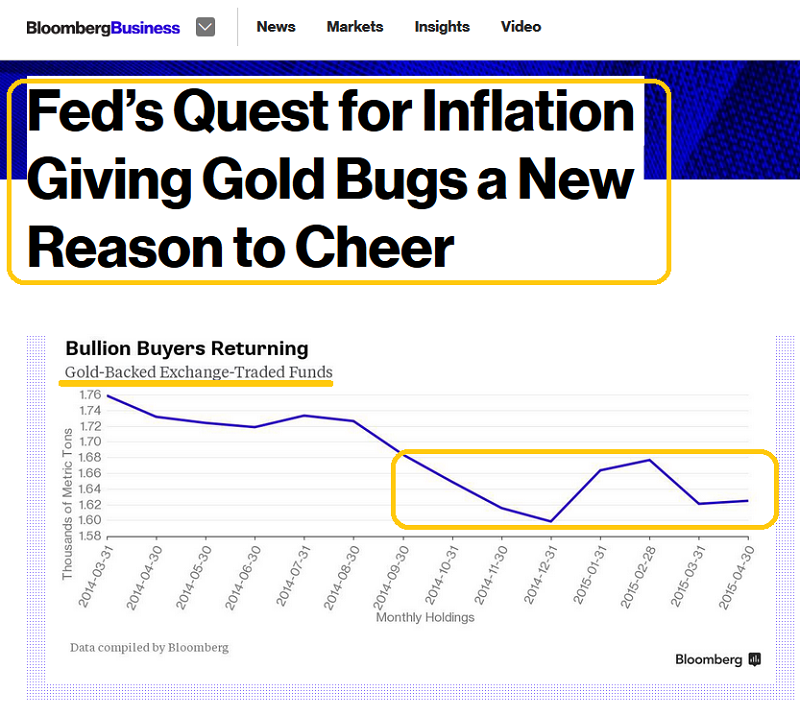 Gold Bugs And Inflation