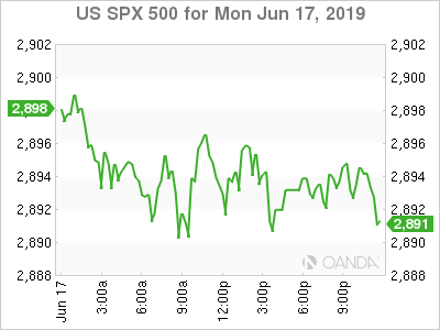 US SPX 500 Chart