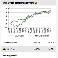 Three-Year Performance Vs Index