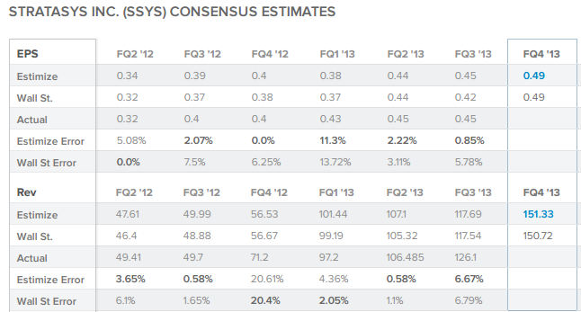 Stratasys Inc.