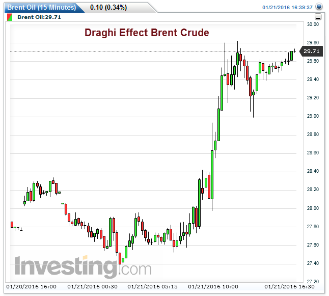 Brent Crude 15-Minute