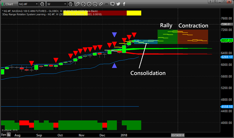 NQ Weekly Chart