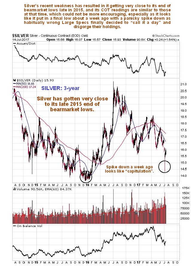 Silver 3-Year Daily