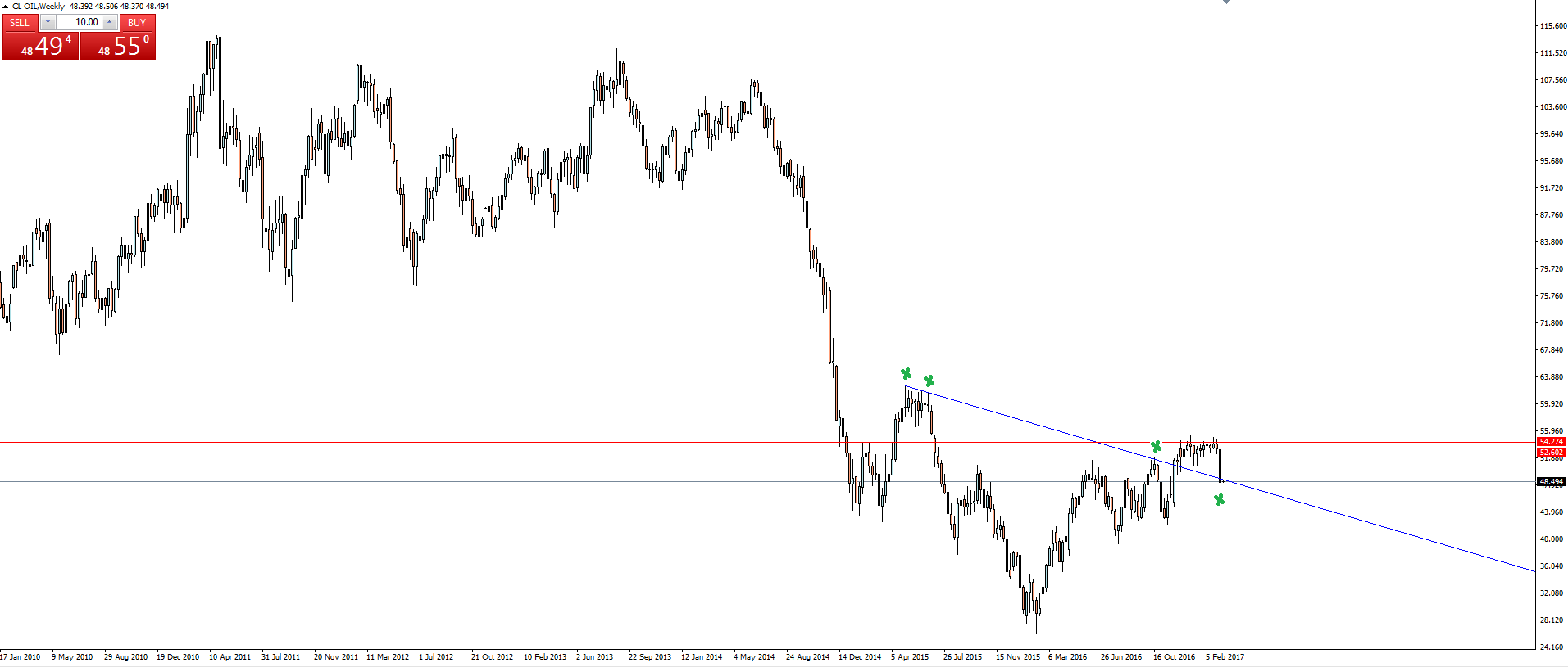 Oil Weekly