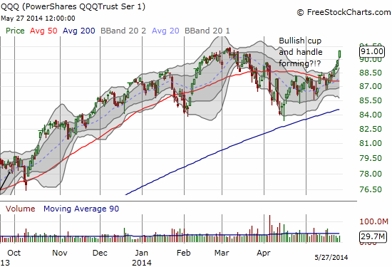 QQQ Daily Chart