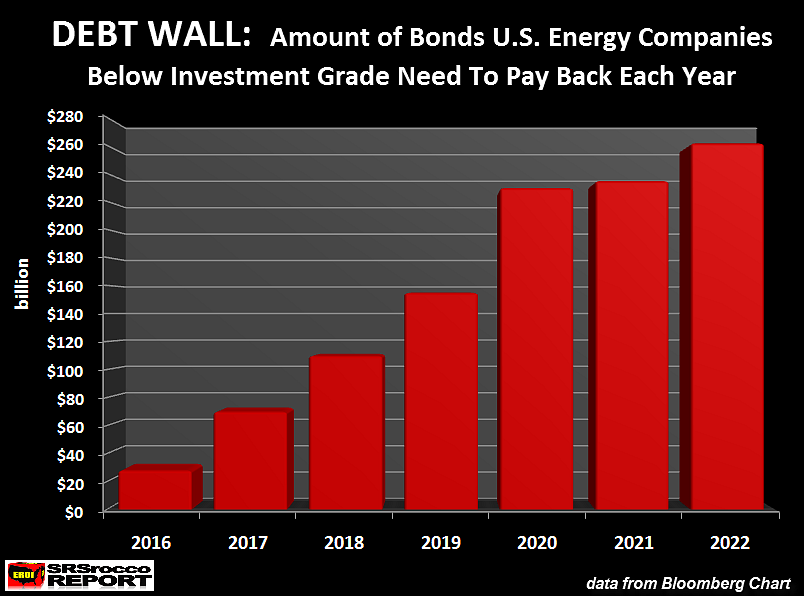 Debt Wall