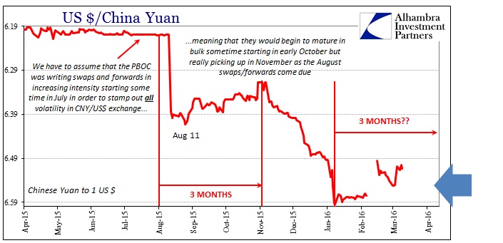 Crude Oil, CNY Chart