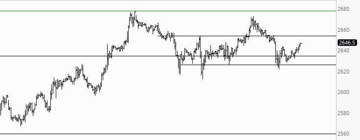 Emini S&P 500