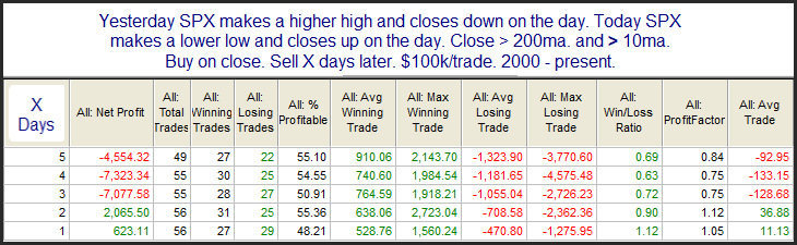 SPX