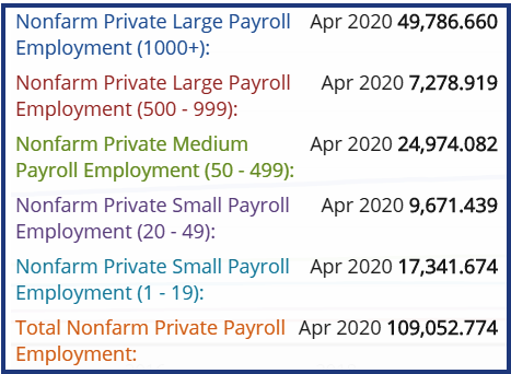 Nonfarm Private Payrolls April 2020