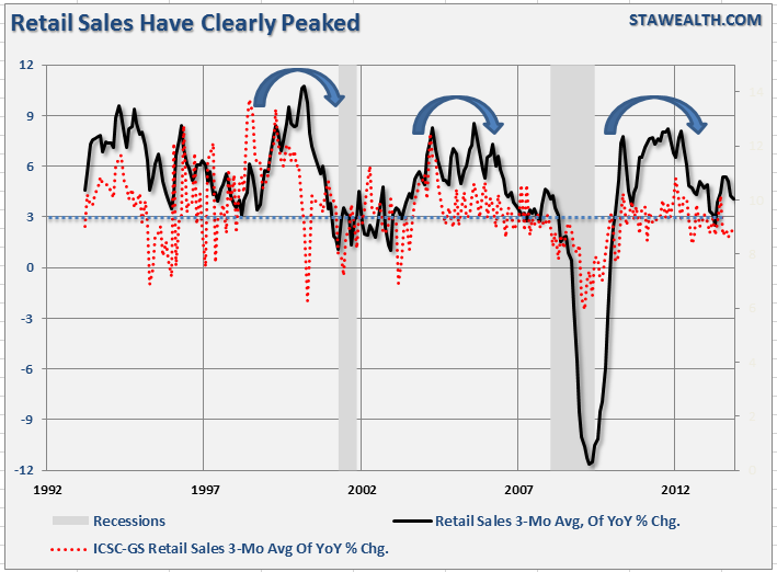 ICSC-GS-RetailSales