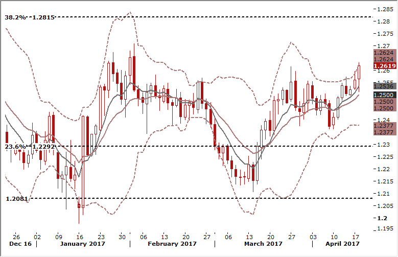 Gbp/usd forex signals
