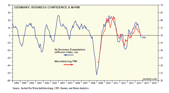 Germany: Business Confidence