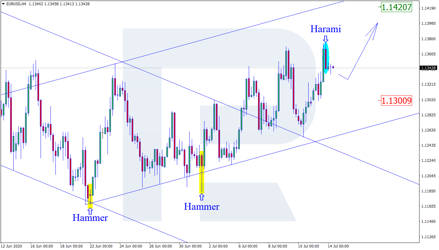 EURUSD