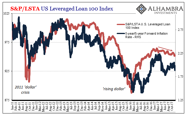 S&P/LSTA US Leveraged Loan 100 Index