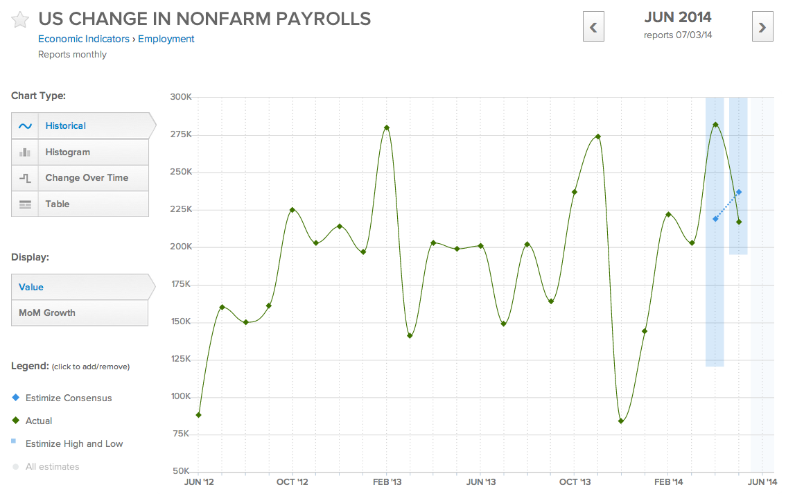 US Change in NFPs