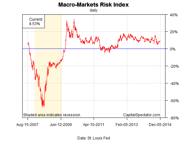 MMRI Daily