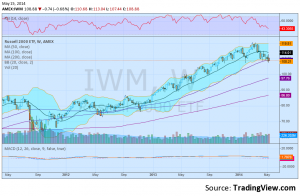 IWM