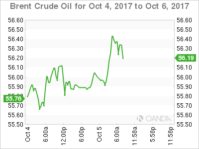 Brent Crude Oil