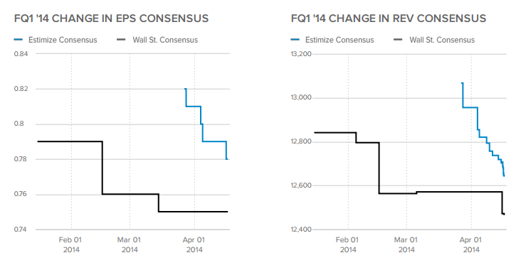 PEP FQ1 Changes in Consensus