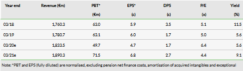 Renewi Revenue