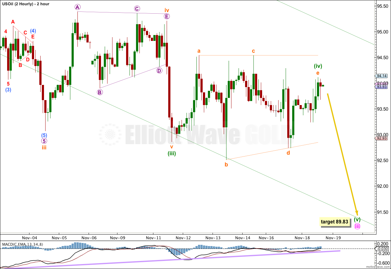 US Oil Hourly Chart