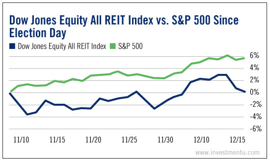 Dow Jones Equity