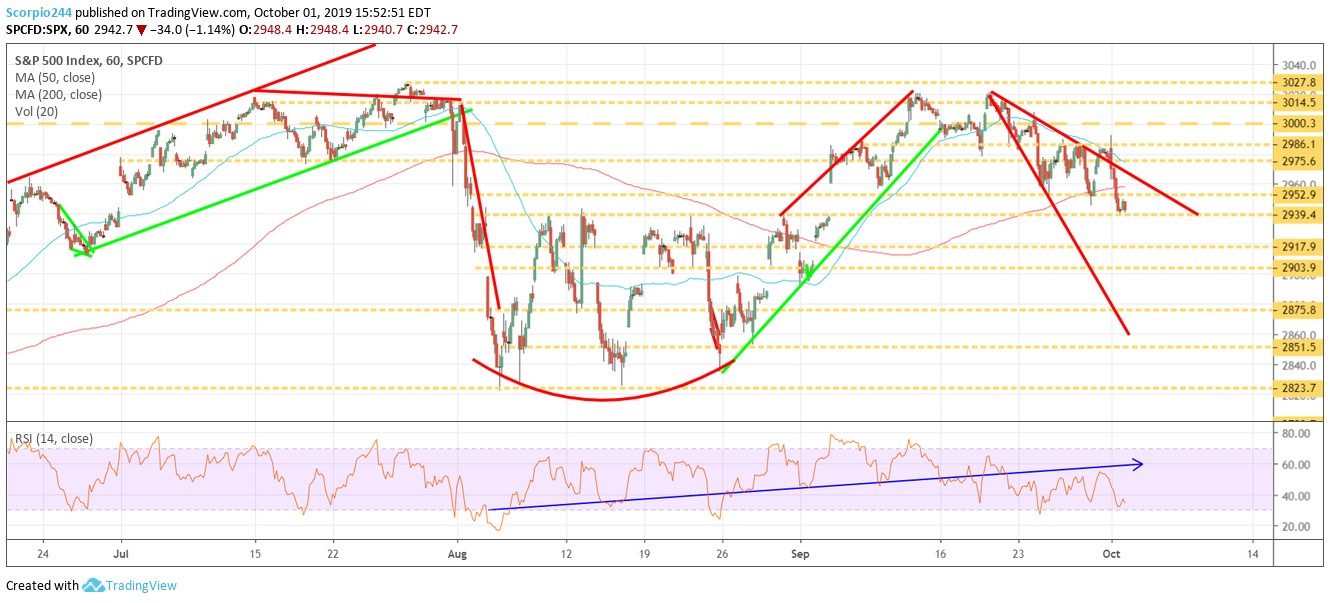 S&P 500 Index