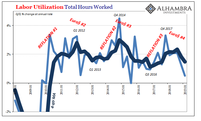 Labor Hours Worked