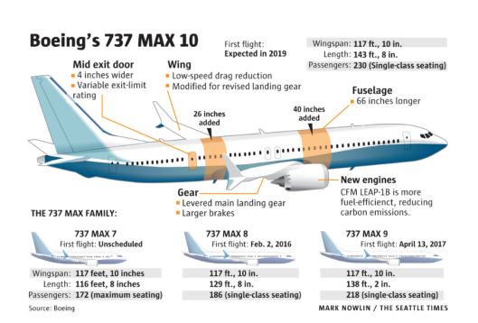 About Those Durable Goods Aircraft Orders: Undercurrents Of Worry ...