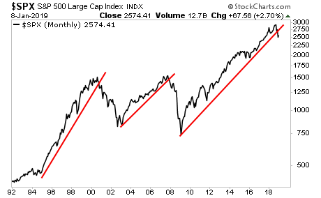 Monthly SPX