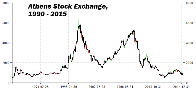 Athens Stock Exchange 1994-2015