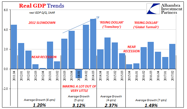 Real GDP Trends