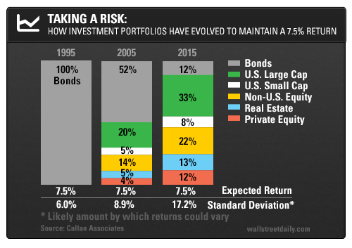 Taking a Risk: How Investment Portfolio