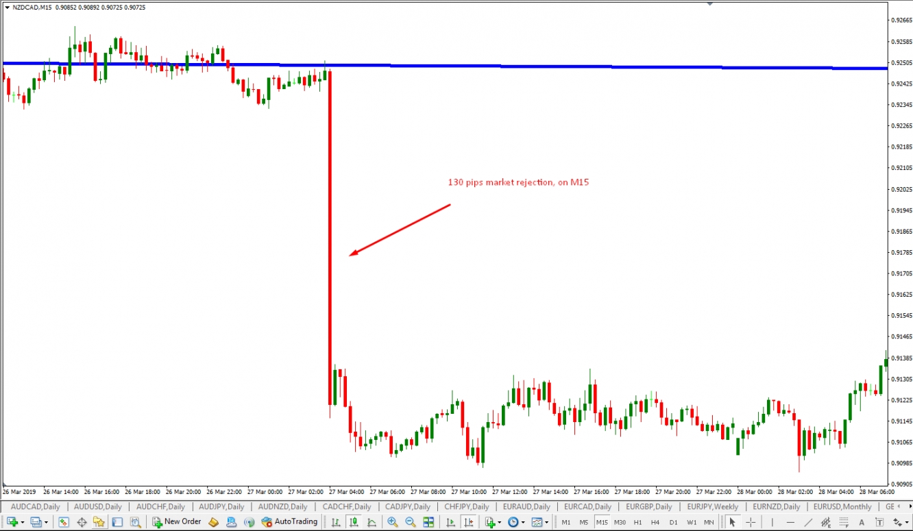 15-Month NZD/CAD