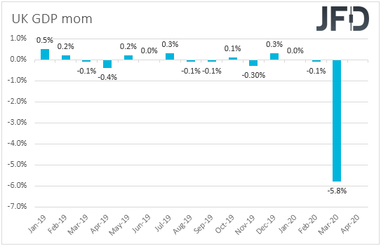 UK monthly GDP