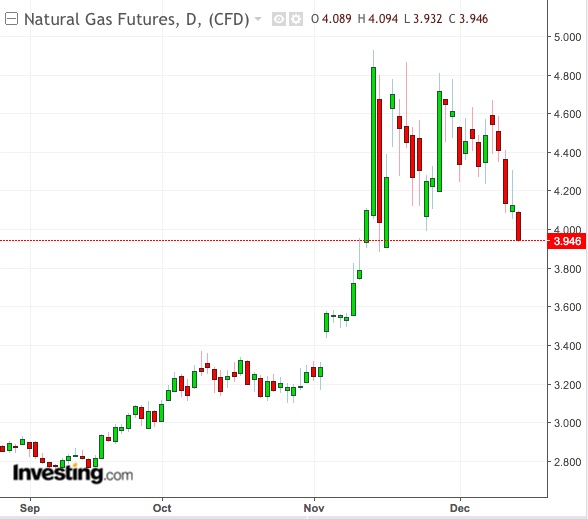 investing in natural gas partnerships