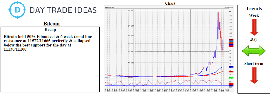 Bitcoin Weekly Chart
