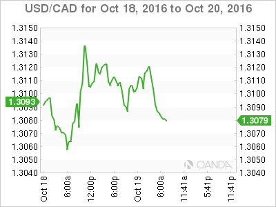 USD/CAD For Oct 18, To Oct 20,2016