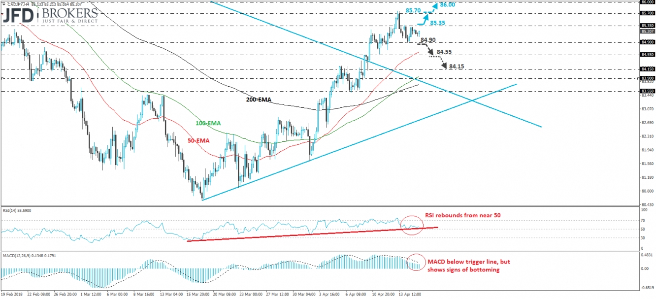 CAD/JPY