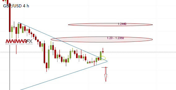 GBP/USD 4 Hour Chart