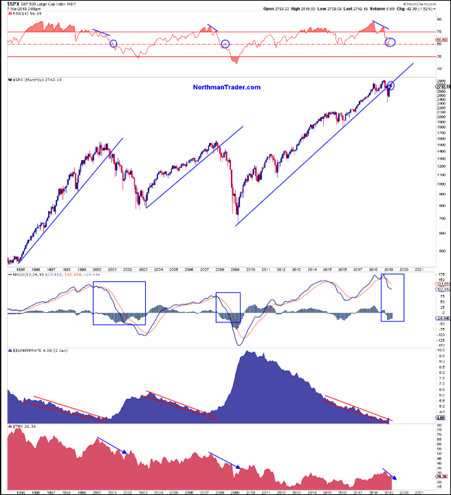 SPX Chart