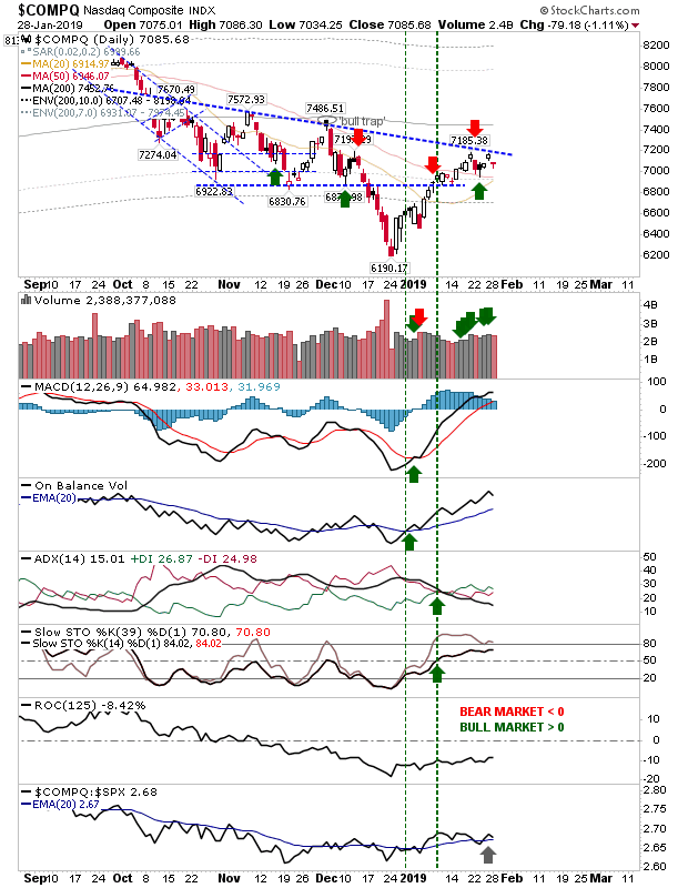 COMPQ Daily Chart