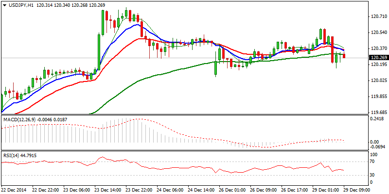 USDJPY