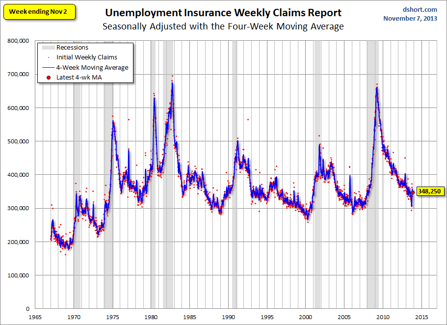 Unemployment Claims And The 4-Wk. MA