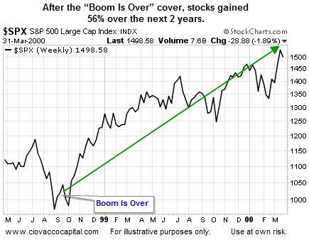 SPX Moves Higher 1998-2000