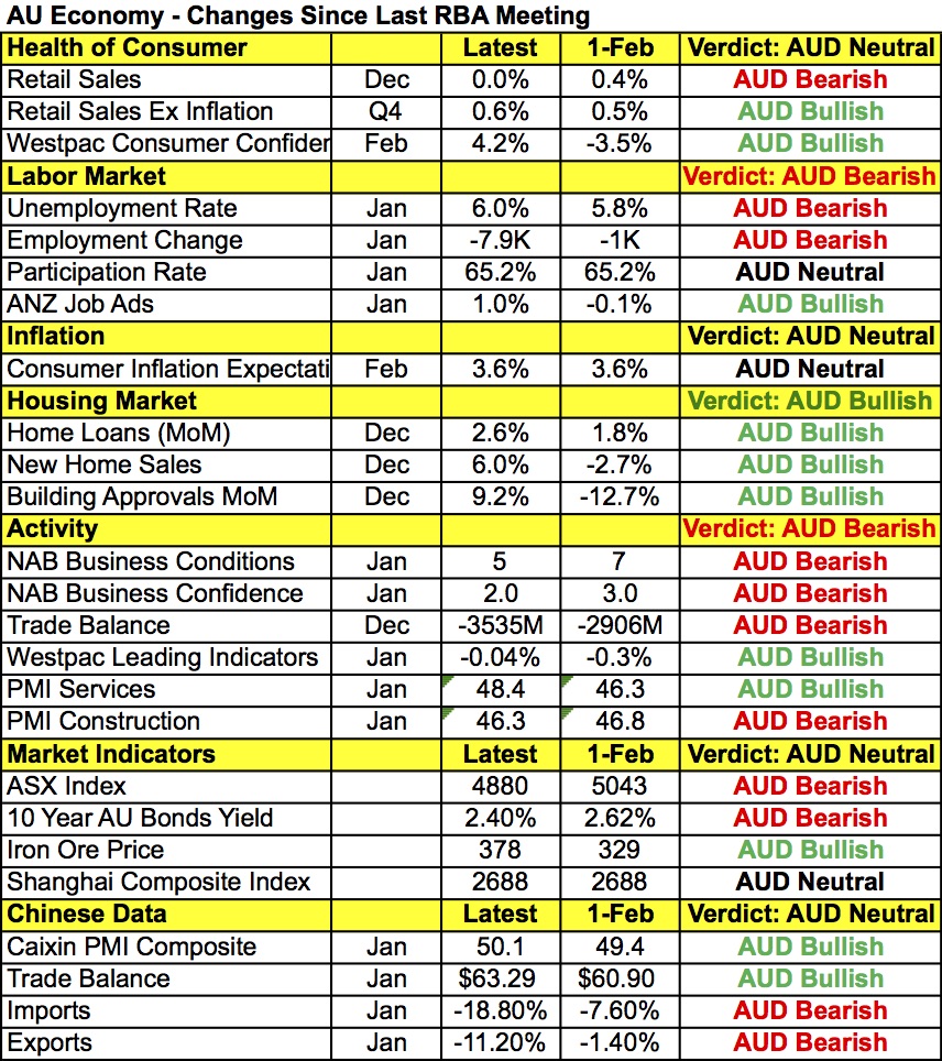 AUD Data Points