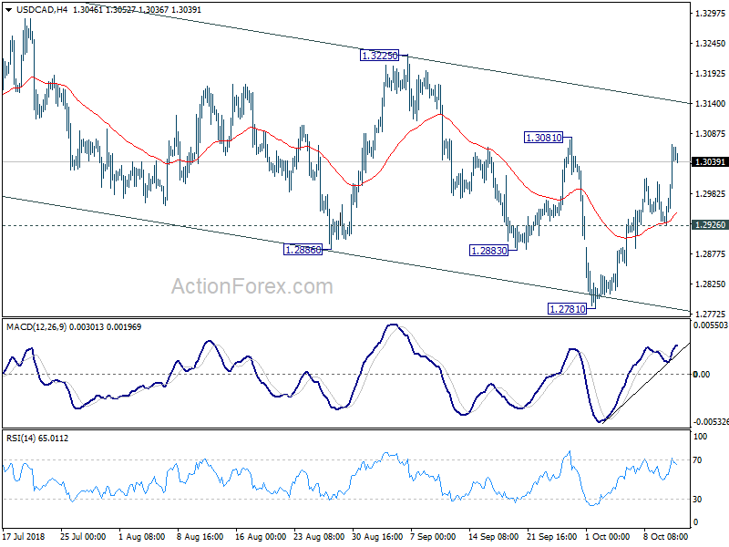 USD/CAD